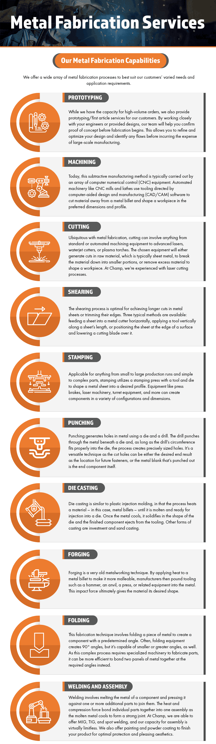 Metal Fabrication Services Metal Fabrication Services